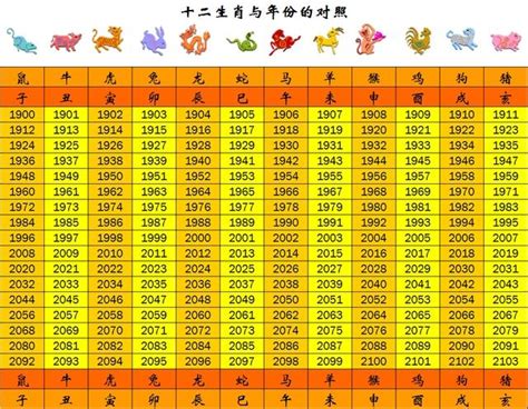 今年是什麼年|【十二生肖年份】12生肖年齡對照表、今年生肖 